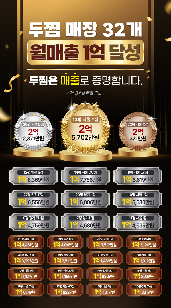 두찜 월매출 1억 이상 지점 목록
